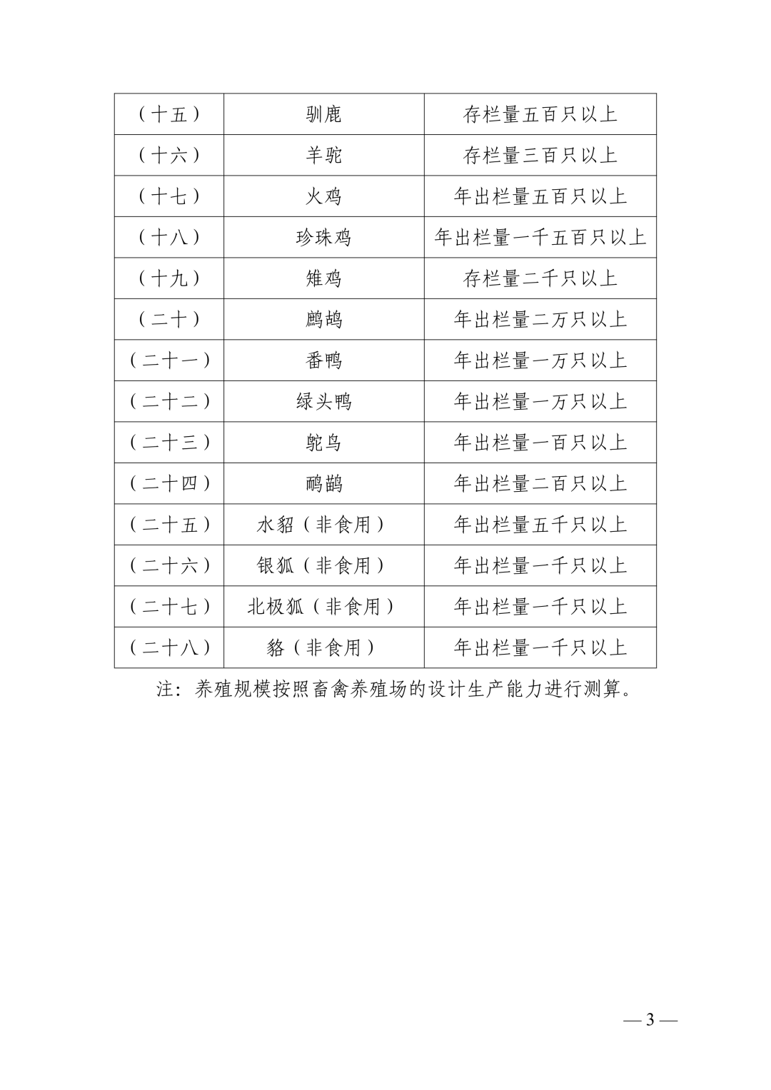 畜禽養(yǎng)殖場規(guī)模標(biāo)準(zhǔn)3.png